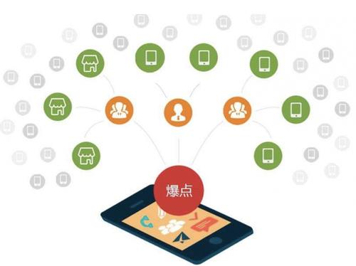 兴县为什么越来越多的企业通过软文营销来引流
